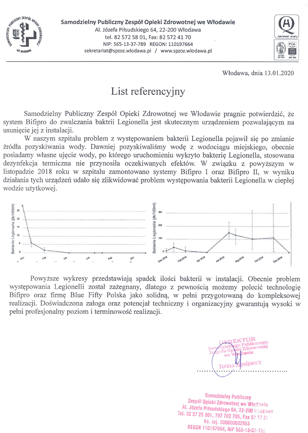 szpital wlodawa referencje bifipro