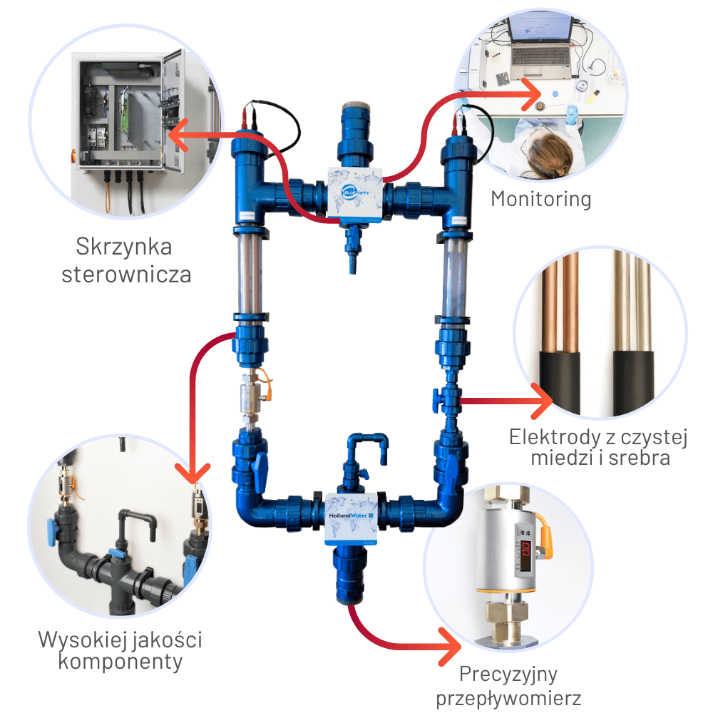 Zwalczanie legionelli - schemat systemu