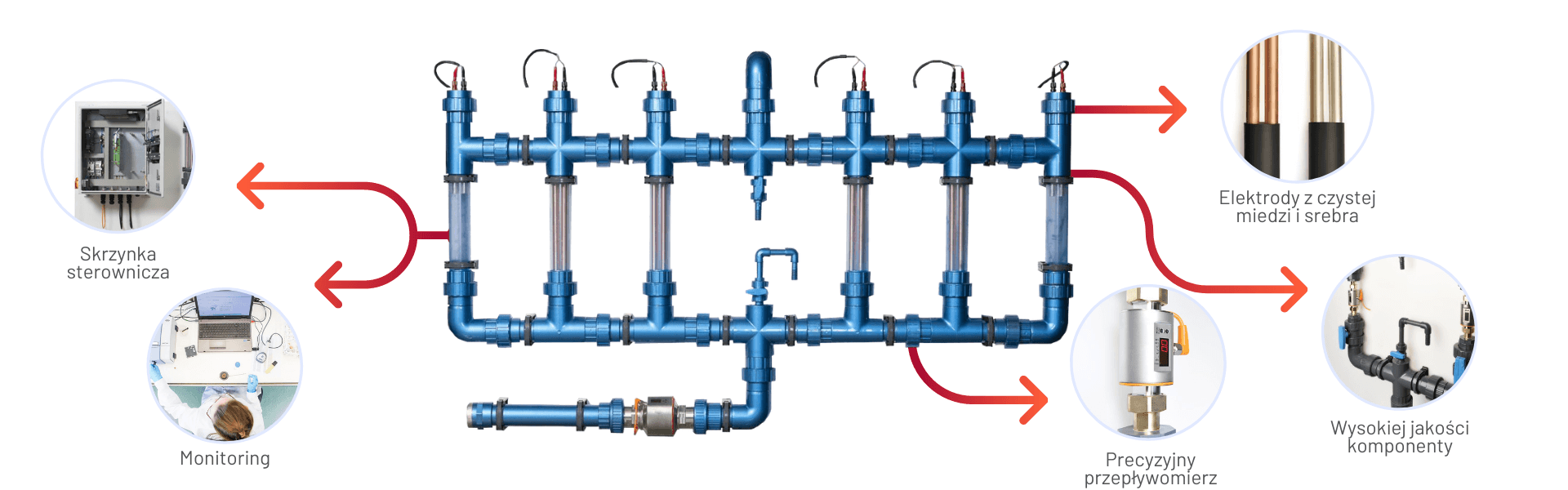 Zwalczanie legionelli - schemat systemu